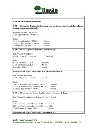 E-03 Infraestrutura de saneamento
E-03-01-8 Barragem de acumulação de água para abastecimento público, industrial e na
mineração ou para perenização
Potencial Poluidor/ Degradador:
Ar: P Água: G Solo: G Geral: G
Porte:
10 ha < Área Inundada < 150 ha : Pequeno
150 ha ≤ Área Inundada ≤ 500 ha : Médio
Área Inundada > 500 ha : Grande
E-03-02-6 Canalização e/ou retificação de curso d’água
Pot. Poluidor/Degradador:
Ar: M Água: G Solo: M Geral: M
Porte:
0,1 km < Extensão < 2 Km : Pequeno
2 Km ≤ Extensão ≤ 20 Km : Médio
Extensão > 20 Km : Grande
E-03-04-2 Estação de tratamento de água para abastecimento
Pot. Poluidor/Degradador:
Ar: P Água: M Solo: P Geral: P
Porte:
20 ℓ/s < Vazão de Água Tratada < 100 ℓ/s : Pequeno
100 ℓ/s ≤ Vazão de Água Tratada ≤ 500 ℓ/s : Médio
Vazão de Água Tratada > 500 ℓ/s : Grande
E-03-05-0 Interceptores, Emissários, Elevatórias e Reversão de Esgoto
Pot. Poluidor/Degradador: Ar: P Água: M Solo: P Geral: P
Porte:
100 ℓ/s < Vazão Máxima Prevista < 250 ℓ/s : Pequeno
250 ℓ/s ≤ Vazão Máxima Prevista ≤ 500 ℓ/s : Médio
Vazão Máxima Prevista > 500 ℓ/s : Grande
E-03-06-9 Estação de tratamento de esgoto sanitário [4]
RAZÃO CONSULTORIAAMBIENTAL
Rua Cristiano Moreira Sales, 150,sala 506,BH/MG. Tel.:(31) 3879.5717 / 98788.2984/ 98561.7691
 