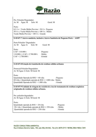 Pot. Poluidor/Degradador:
Ar: M Água: M Solo: M Geral: M
Porte:
0,5 ℓ/s < Vazão Média Prevista < 50 ℓ/s : Pequeno
50 ℓ/s ≤ Vazão Média Prevista ≤ 100 ℓ/s : Médio
Vazão Média Prevista > 100 ℓ/s : Grande
E-03-07-7 Aterro sanitário, inclusive Aterro Sanitário de Pequeno Porte – ASPP
Porte Poluidor/ Degradador:
Ar: M Água: G Solo: M Geral: M
Porte:
CAF< 110.000 t :Pequeno
110.000 t ≤ CAF ≤ 2.700.000 t :Médio
CAF > 2.700.000 t :Grande
E-03-07-8 Estação de transbordo de resíduos sólidos urbanos
Potencial Poluidor/Degradador:
Ar: M Água: G Solo: M Geral: M
Porte:
Quantidade Operada de RSU < 60 t/dia : Pequeno
60 t/dia ≤ Quantidade operada de RSU ≤ 1.000 t/dia : Médio
Quantidade Operada de RSU > 1.000 t/dia : Grande
E-03-07-9 Unidade de triagem de recicláveis e/ou de tratamento de resíduos orgânicos
originados de resíduos sólidos urbanos.
Pot. poluidor/degradador:
Ar: M Água: G Solo: M Geral: M
Porte:
Quantidade operada de RSU < 20 t/dia :Pequeno
20 t/ dia ≤ Quantidade operada de RSU ≤ 250 t/dia : Médio
Quantidade operada de RSU > 250 t/dia : Grande
RAZÃO CONSULTORIAAMBIENTAL
Rua Cristiano Moreira Sales, 150,sala 506,BH/MG. Tel.:(31) 3879.5717 / 98788.2984/ 98561.7691
 