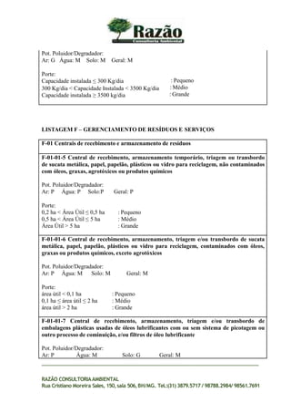 Pot. Poluidor/Degradador:
Ar: G Água: M Solo: M Geral: M
Porte:
Capacidade instalada ≤ 300 Kg/dia
300 Kg/dia < Capacidade Instalada < 3500 Kg/dia
Capacidade instalada ≥ 3500 kg/dia
: Pequeno
: Médio
: Grande
LISTAGEM F – GERENCIAMENTO DE RESÍDUOS E SERVIÇOS
RAZÃO CONSULTORIAAMBIENTAL
Rua Cristiano Moreira Sales, 150,sala 506,BH/MG. Tel.:(31) 3879.5717 / 98788.2984/ 98561.7691
F-01 Centrais de recebimento e armazenamento de resíduos
F-01-01-5 Central de recebimento, armazenamento temporário, triagem ou transbordo
de sucata metálica, papel, papelão, plásticos ou vidro para reciclagem, não contaminados
com óleos, graxas, agrotóxicos ou produtos químicos
Pot. Poluidor/Degradador:
Ar: P Água: P Solo:P Geral: P
Porte:
0,2 ha < Área Útil ≤ 0,5 ha : Pequeno
0,5 ha < Área Útil ≤ 5 ha : Médio
Área Útil > 5 ha : Grande
F-01-01-6 Central de recebimento, armazenamento, triagem e/ou transbordo de sucata
metálica, papel, papelão, plásticos ou vidro para reciclagem, contaminados com óleos,
graxas ou produtos químicos, exceto agrotóxicos
Pot. Poluidor/Degradador:
Ar: P Água: M Solo: M Geral: M
Porte:
área útil < 0,1 ha : Pequeno
0,1 ha ≤ área útil ≤ 2 ha : Médio
área útil > 2 ha : Grande
F-01-01-7 Central de recebimento, armazenamento, triagem e/ou transbordo de
embalagens plásticas usadas de óleos lubrificantes com ou sem sistema de picotagem ou
outro processo de cominuição, e/ou filtros de óleo lubrificante
Pot. Poluidor/Degradador:
Ar: P Água: M Solo: G Geral: M
 