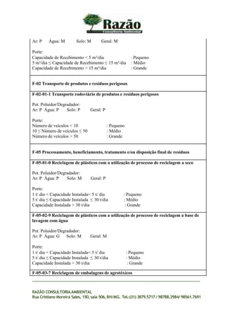Ar: P Água: M Solo: M Geral: M
Porte:
Capacidade de Recebimento < 5 m³/dia : Pequeno
5 m³/dia ≤ Capacidade de Recebimento ≤ 15 m³/dia : Médio
Capacidade de Recebimento > 15 m³/dia : Grande
F-02 Transporte de produtos e resíduos perigosos
F-02-01-1 Transporte rodoviário de produtos e resíduos perigosos
Pot. Poluidor/Degradador:
Ar: P Água: P Solo: P Geral: P
Porte:
Número de veículos < 10 : Pequeno
10 ≤ Número de veículos ≤ 50 : Médio
Número de veículos > 50 : Grande
F-05 Processamento, beneficiamento, tratamento e/ou disposição final de resíduos
F-05-01-0 Reciclagem de plásticos com a utilização de processo de reciclagem a seco
Pot. Poluidor/Degradador:
Ar: P Água: P Solo: M Geral: P
Porte:
1 t/ dia < Capacidade Instalada< 5 t/ dia : Pequeno
5 t/ dia ≤ Capacidade Instalada ≤ 30 t/dia : Médio
Capacidade Instalada > 30 t/dia : Grande
F-05-02-9 Reciclagem de plásticos com a utilização de processo de reciclagem a base de
lavagem com água
Pot. Poluidor/Degradador:
Ar: P Água: G Solo: M Geral: M
Porte:
1 t/ dia < Capacidade Instalada< 5 t/ dia : Pequeno
5 t/ dia ≤ Capacidade Instalada ≤ 30 t/dia : Médio
Capacidade Instalada > 30 t/dia : Grande
F-05-03-7 Reciclagem de embalagens de agrotóxicos
RAZÃO CONSULTORIAAMBIENTAL
Rua Cristiano Moreira Sales, 150,sala 506,BH/MG. Tel.:(31) 3879.5717 / 98788.2984/ 98561.7691
 