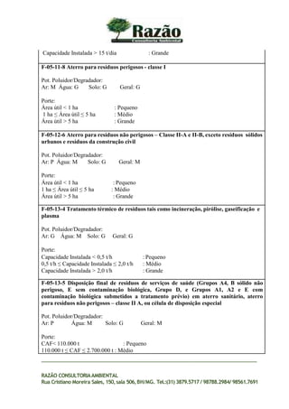 Capacidade Instalada > 15 t/dia : Grande
F-05-11-8 Aterro para resíduos perigosos - classe I
Pot. Poluidor/Degradador:
Ar: M Água: G Solo: G Geral: G
Porte:
Área útil < 1 ha : Pequeno
1 ha ≤ Área útil ≤ 5 ha : Médio
Área útil > 5 ha : Grande
F-05-12-6 Aterro para resíduos não perigosos – Classe II-A e II-B, exceto resíduos sólidos
urbanos e resíduos da construção civil
Pot. Poluidor/Degradador:
Ar: P Água: M Solo: G Geral: M
Porte:
Área útil < 1 ha : Pequeno
1 ha ≤ Área útil ≤ 5 ha : Médio
Área útil > 5 ha : Grande
F-05-13-4 Tratamento térmico de resíduos tais como incineração, pirólise, gaseificação e
plasma
Pot. Poluidor/Degradador:
Ar: G Água: M Solo: G Geral: G
Porte:
Capacidade Instalada < 0,5 t/h : Pequeno
0,5 t/h ≤ Capacidade Instalada ≤ 2,0 t/h : Médio
Capacidade Instalada > 2,0 t/h : Grande
F-05-13-5 Disposição final de resíduos de serviços de saúde (Grupos A4, B sólido não
perigoso, E sem contaminação biológica, Grupo D, e Grupos A1, A2 e E com
contaminação biológica submetidos a tratamento prévio) em aterro sanitário, aterro
para resíduos não perigosos – classe II A, ou célula de disposição especial
Pot. Poluidor/Degradador:
Ar: P Água: M Solo: G Geral: M
Porte:
CAF< 110.000 t : Pequeno
110.000 t ≤ CAF ≤ 2.700.000 t : Médio
RAZÃO CONSULTORIAAMBIENTAL
Rua Cristiano Moreira Sales, 150,sala 506,BH/MG. Tel.:(31) 3879.5717 / 98788.2984/ 98561.7691
 