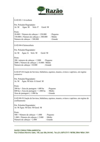 G-02-02-1 Avicultura
Pot. Poluidor/Degradador:
Ar: M Água: M Solo: P Geral: M
Porte:
20.000 < Número de cabeças < 150.000 : Pequeno
150.000 ≤ Número de cabeças ≤ 300.000 : Médio
Número de cabeças > 300.000 : Grande
G-02-04-6 Suinocultura
Pot. Poluidor/Degradador:
Ar: M Água: G Solo: M Geral: M
Porte:
200 <número de cabeças < 2.000 : Pequeno
2000 ≤ Número de cabeças ≤ 10.000 : Médio
Número de cabeças >10.000 : Grande
G-02-07-0 Criação de bovinos, bubalinos, equinos, muares, ovinos e caprinos, em regime
extensivo
Pot. Poluidor/Degradador:
Ar: M Água: M Solo: G Geral: M
Porte:
200 ha < Área de pastagem < 600 ha : Pequeno
600 ha ≤ Área de pastagem < 1.000 ha : Médio
Área de pastagem ≥ 1.000 ha : Grande
G-02-08-9 Criação de bovinos, bubalinos, equinos, muares, ovinos e caprinos, em regime de
confinamento
Pot. Poluidor/Degradador:
Ar: M Água: M Solo: M Geral: M
Porte:
500 < Número de cabeças < 1.000 : Pequeno
1.000 ≤ Número de cabeças ≤ 2.000 : Médio
Número de cabeças > 2.000 : Grande
RAZÃO CONSULTORIAAMBIENTAL
Rua Cristiano Moreira Sales, 150,sala 506,BH/MG. Tel.:(31) 3879.5717 / 98788.2984/ 98561.7691
 
