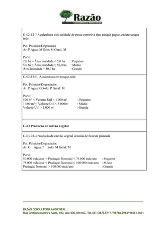 G-02-12-7 Aquicultura e/ou unidade de pesca esportiva tipo pesque-pague, exceto tanque-
rede
Pot. Poluidor/Degradador
Ar: P Água: M Solo: M Geral: M
Porte:
2,0 ha < Área Inundada < 5,0 ha : Pequeno
5,0 ha ≤ Área Inundada ≤ 50,0 ha : Médio
Área Inundada > 50,0 ha : Grande
G-02-13-5 - Aquicultura em tanque-rede
Pot. Poluidor/Degradador:
Ar: P Água: G Solo: P Geral: M
Porte:
500 m³ < Volume Útil < 1.000 m³ : Pequeno
1.000 m³ ≤ Volume Útil ≤ 5.000m³ : Médio
Volume Útil > 5.000 m³ : Grande
G-03 Produção de carvão vegetal
G-03-03-4 Produção de carvão vegetal oriunda de floresta plantada
Pot. Poluidor/Degradador:
Ar: G Água: P Solo: M Geral: M
Porte:
50.000 mdc/ano < Produção Nominal < 75.000 mdc/ano : Pequeno
75.000 mdc/ano ≤ Produção Nominal ≤ 100.000 mdc/ano : Médio
Produção Nominal > 100.000 mdc/ano : Grande
RAZÃO CONSULTORIAAMBIENTAL
Rua Cristiano Moreira Sales, 150,sala 506,BH/MG. Tel.:(31) 3879.5717 / 98788.2984/ 98561.7691
 
