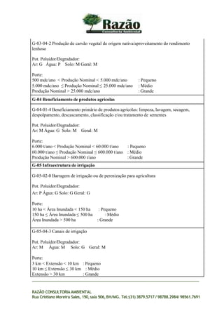 G-03-04-2 Produção de carvão vegetal de origem nativa/aproveitamento do rendimento
lenhoso
Pot. Poluidor/Degradador:
Ar: G Água: P Solo: M Geral: M
Porte:
500 mdc/ano < Produção Nominal < 5.000 mdc/ano : Pequeno
5.000 mdc/ano ≤ Produção Nominal ≤ 25.000 mdc/ano : Médio
Produção Nominal > 25.000 mdc/ano : Grande
G-04 Beneficiamento de produtos agrícolas
G-04-01-4 Beneficiamento primário de produtos agrícolas: limpeza, lavagem, secagem,
despolpamento, descascamento, classificação e/ou tratamento de sementes
Pot. Poluidor/Degradador:
Ar: M Água: G Solo: M Geral: M
Porte:
6.000 t/ano < Produção Nominal < 60.000 t/ano : Pequeno
60.000 t/ano ≤ Produção Nominal ≤ 600.000 t/ano : Médio
Produção Nominal > 600.000 t/ano : Grande
G-05 Infraestrutura de irrigação
G-05-02-0 Barragem de irrigação ou de perenização para agricultura
Pot. Poluidor/Degradador:
Ar: P Água: G Solo: G Geral: G
Porte:
10 ha < Área Inundada < 150 ha : Pequeno
150 ha ≤ Área Inundada ≤ 500 ha : Médio
Área Inundada > 500 ha : Grande
G-05-04-3 Canais de irrigação
Pot. Poluidor/Degradador:
Ar: M Água: M Solo: G Geral: M
Porte:
3 km < Extensão < 10 km : Pequeno
10 km ≤ Extensão ≤ 30 km : Médio
Extensão > 30 km : Grande
RAZÃO CONSULTORIAAMBIENTAL
Rua Cristiano Moreira Sales, 150,sala 506,BH/MG. Tel.:(31) 3879.5717 / 98788.2984/ 98561.7691
 