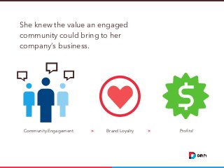She knew the value an engaged
community could bring to her
company’s business.

Community Engagement

>

Brand Loyalty

>
...