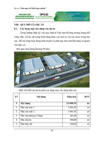 Dự án “Nhà máy chế biến thực phẩm”
34
VIII. QUY MÔ CỦA DỰ ÁN
8.1. Các hạng mục xây dựng của dự án
Trong những thập kỷ vừa qua, kinh tế Việt nam đã tăng trưởng tương đối
vững chắc với tốc độ trung bình bằng hoặc cao hơn so với các nước trong khu
vực. Để mở rộng hoạt động kinh doanh và phát huy hơn nữa khả năng và nguồn
vốn hiện có,
thời gian hoạt động khoảng 50 năm.
Diện tích đất của dự án gồm các hạng mục xây dựng như sau:
TT Nội dung Diện tích ĐVT
I Xây dựng 23.908,70 m2
1 Nhà sản xuất 1 3.941,92 m2
2 Nhà sản xuất 2 3.941,92 m2
3 Nhà văn phòng (3 tầng) 381,00 m2
4 Nhà căn tin 494,00 m2
5 Nhà thay đồ 108,60 m2
 