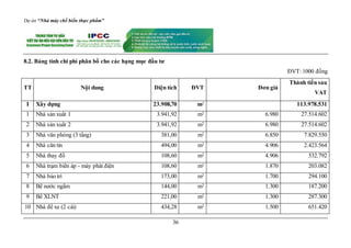 Dự án “Nhà máy chế biến thực phẩm”
36
8.2. Bảng tính chi phí phân bổ cho các hạng mục đầu tư
ĐVT: 1000 đồng
TT Nội dung Diện tích ĐVT Đơn giá
Thành tiền sau
VAT
I Xây dựng 23.908,70 m2 113.978.531
1 Nhà sản xuất 1 3.941,92 m2 6.980 27.514.602
2 Nhà sản xuất 2 3.941,92 m2 6.980 27.514.602
3 Nhà văn phòng (3 tầng) 381,00 m2 6.850 7.829.550
4 Nhà căn tin 494,00 m2 4.906 2.423.564
5 Nhà thay đồ 108,60 m2 4.906 532.792
6 Nhà trạm biến áp - máy phát điện 108,60 m2 1.870 203.082
7 Nhà bảo trì 173,00 m2 1.700 294.100
8 Bể nước ngầm 144,00 m2 1.300 187.200
9 Bể XLNT 221,00 m2 1.300 287.300
10 Nhà để xe (2 cái) 434,28 m2 1.500 651.420
 