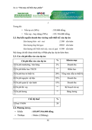 Dự án “Nhà máy chế biến thực phẩm”
81
(
Trong đó:
+ Vốn tự có (30%) : 535.000 đồng.
+ Vốn vay - huy động (70%) : 155. 916.000 đồng.
2.2. Dự kiến nguồn doanh thu vàcông suất thiết kế của dự án:
Sản lượng bún - mì - nui 2.500 tấn/năm
Sản lượng ống hút gạo 800,0 tấn/năm
Sản lượng chế biến trái cây, rau củ quả 8.500 tấn/năm
Nội dung chi tiết được trình bày ở Phần phụ lục dự án kèm theo.
2.3. Các chi phí đầu vào của dự án:
Chi phí đầu vào của dự án % Khoản mục
1 Chi phí marketing, bán hàng 2% Doanh thu
2 Chi phí khấu hao TSCĐ "" Khấu hao
3 Chi phí bảo trì thiết bị 20% Tổng mức đầu tư thiết bị
4 Chi phí nguyên vật liệu 55% Doanh thu
5 Chi phí quản lý vận hành 15% Doanh thu
6 Chi phí lãi vay "" Kế hoạch trả nợ
7 Chi phí lương "" Bảng lương
Chế độ thuế %
1 Thuế TNDN 20
2.4. Phương ánvay.
• Sốtiền : 155.097.916.000 đồng.
• Thờihạn : 10năm (120tháng).
 