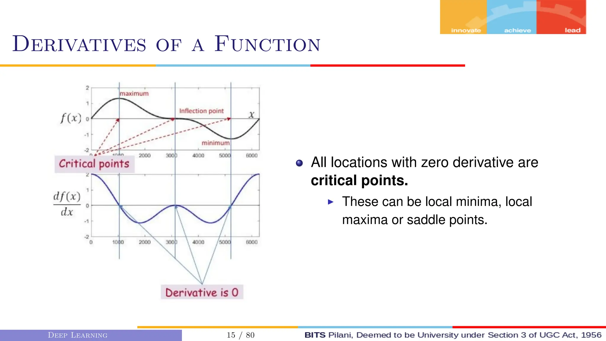 Derivatives of a Function
All locations with zero derivative are
critical points.
I These can be local minima, local
maxima or saddle points.
Deep Learning 15 / 80
 