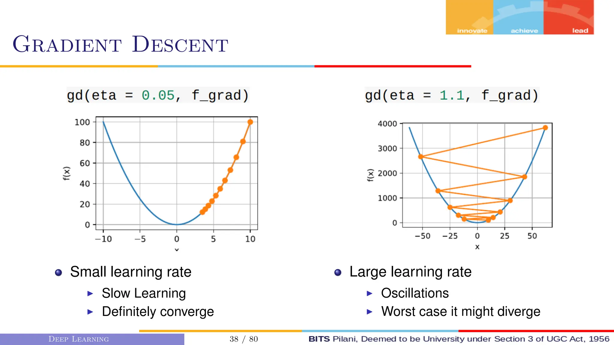 Gradient Descent
Small learning rate
I Slow Learning
I Definitely converge
Large learning rate
I Oscillations
I Worst case it might diverge
Deep Learning 38 / 80
 