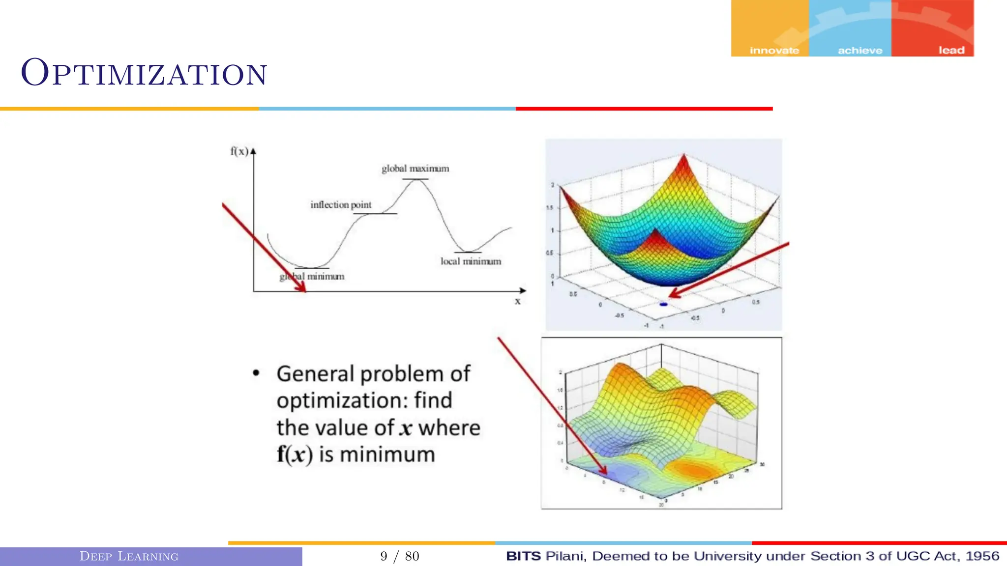 Optimization
Deep Learning 9 / 80
 