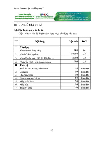 Dự án “nạo vét, tận thu lòng sông”
16
III. QUY MÔ CỦA DỰ ÁN
3.1. Các hạng mục của dự án
Diện tích đất của dự án gồm các hạng mục xây dựng như sau:
TT Nội dung Diện tích ĐVT
I Xây dựng
1 Khu nạo vét lòng sông 14,0 km
2 Khu bến bãi tập kết 1.000,0 m2
3 Khu để máy móc thiết bị, bãi đậu xe 200,0 m2
4 Nhà điều hành, nhà ăn công nhân 100,0 m2
II Thiết bị
1 Thiết bị văn phòng, điều hành 1,0 Trọn Bộ
2 Cần cẩu 2,0 Trọn Bộ
3 Phà máy bơm 6,0 Trọn Bộ
4 Xáng cạp cuốc 90cm 2,0 Trọn Bộ
5 Máy cuốc 1m2 2,0 Trọn Bộ
6 Máy hút 2,0 Trọn Bộ
7 Thiết bị khác 1,0 Trọn Bộ
 