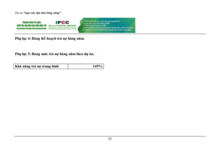 Dự án “nạo vét, tận thu lòng sông”
51
Phụ lục 4: Bảng Kế hoạch trả nợ hàng năm.
Phụ lục 5: Bảng mức trả nợ hàng năm theo dự án.
Khả năng trả nợ trung bình 149%
 