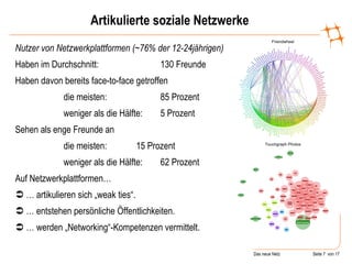 Artikulierte soziale Netzwerke Nutzer von Netzwerkplattformen (~76% der 12-24jährigen) Haben im Durchschnitt:  130 Freunde Haben davon bereits face-to-face getroffen die meisten: 85 Prozent weniger als die Hälfte: 5 Prozent Sehen als enge Freunde an  die meisten:  15 Prozent weniger als die Hälfte: 62 Prozent Auf Netzwerkplattformen… …  artikulieren sich „weak ties“. …  entstehen persönliche Öffentlichkeiten.   …  werden „Networking“-Kompetenzen vermittelt. 