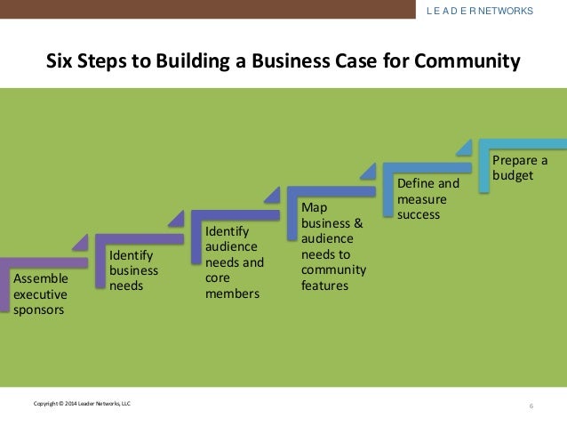 building the business case for a branded online community online business building