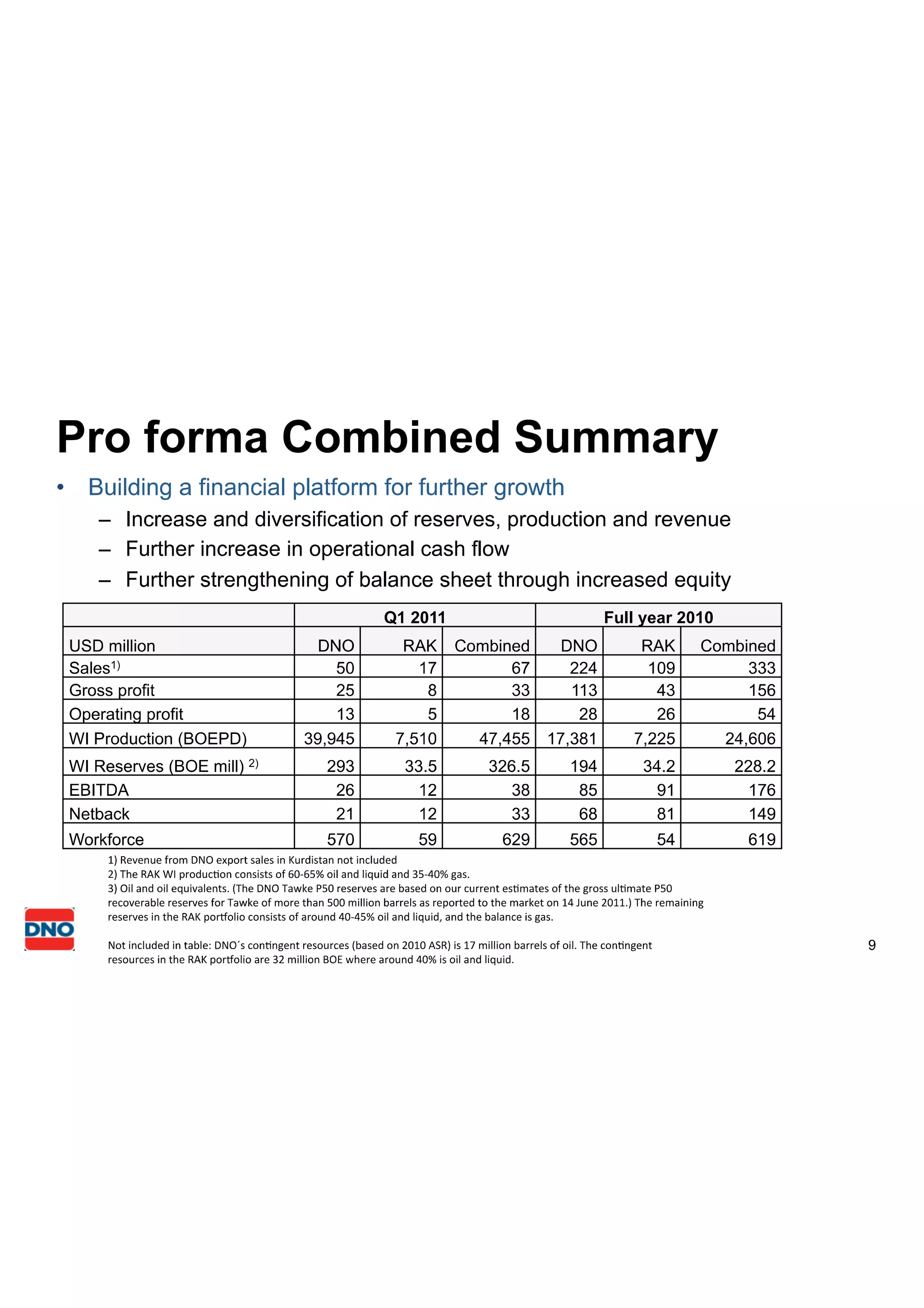 Dno r ak petroleum merger ppt