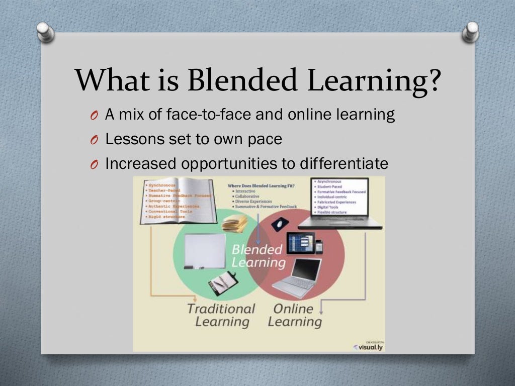 blended learning powerpoint presentation