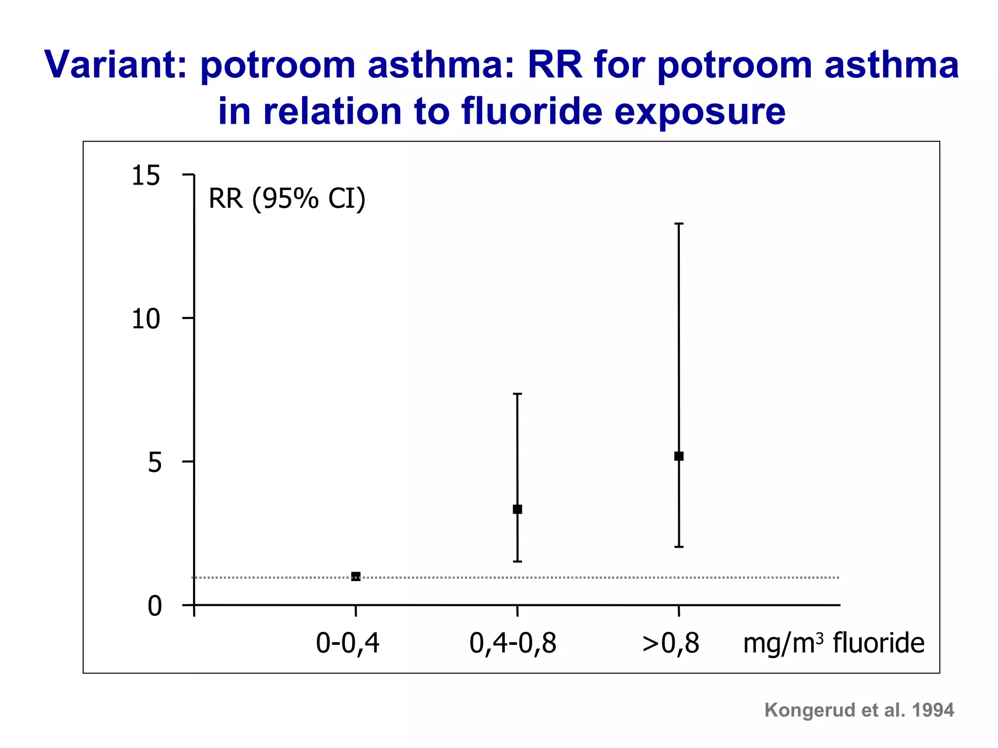 Asthma Cat Rads Rads and irritant induced asthma | PPT