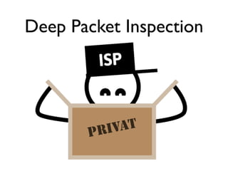 Deep Packet Inspection
 