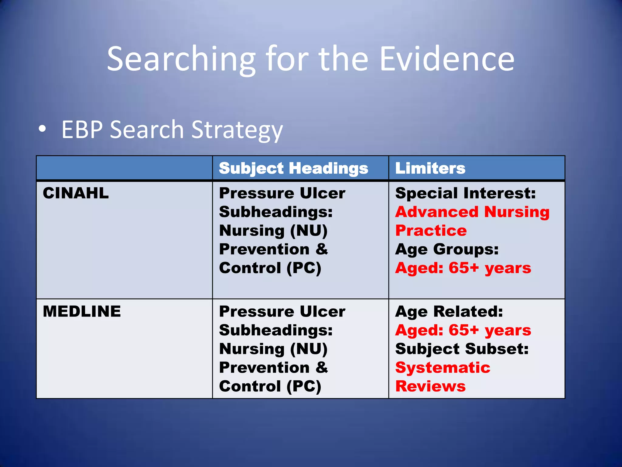 Searching for the EvidenceEBP Search Strategy