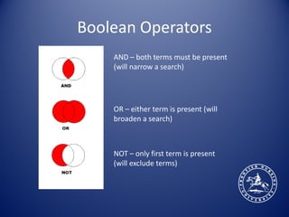 Boolean Operators
    AND – both terms must be present
    (will narrow a search)




    OR – either term is present (will
    broaden a search)



    NOT – only first term is present
    (will exclude terms)
 