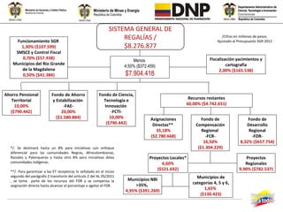 Sistema General de Regalías | PPT