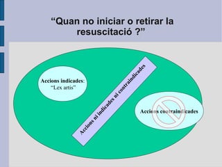 “Quan no iniciar o retirar la
resuscitació ?”
Accions indicades:
“Lex artis”
Accions contraindicades
Accionsniindicadesnicontraindicades
 