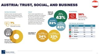 100
AUSTRIA: TRUST, SOCIAL, AND BUSINESS
 