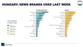 101
HUNGARY: NEWS BRANDS USED LAST WEEK
 