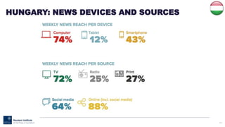 102
HUNGARY: NEWS DEVICES AND SOURCES
 
