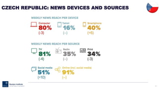 105
CZECH REPUBLIC: NEWS DEVICES AND SOURCES
 
