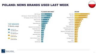 107
POLAND: NEWS BRANDS USED LAST WEEK
 