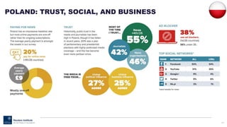 109
POLAND: TRUST, SOCIAL, AND BUSINESS
 