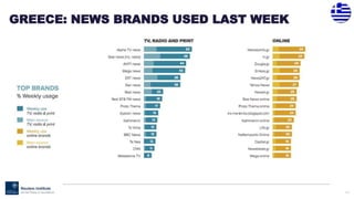 110
GREECE: NEWS BRANDS USED LAST WEEK
 