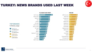 113
TURKEY: NEWS BRANDS USED LAST WEEK
 