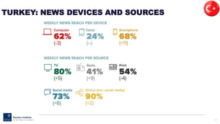 114
TURKEY: NEWS DEVICES AND SOURCES
 