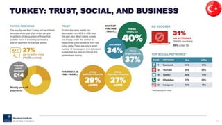 115
TURKEY: TRUST, SOCIAL, AND BUSINESS
 