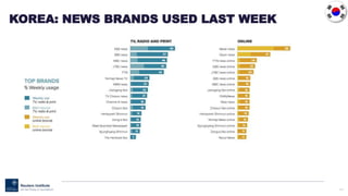 116
KOREA: NEWS BRANDS USED LAST WEEK
 