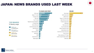 119
JAPAN: NEWS BRANDS USED LAST WEEK
 