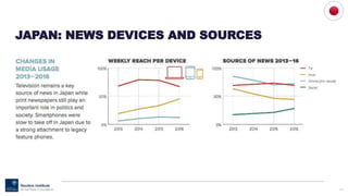 120
JAPAN: NEWS DEVICES AND SOURCES
 