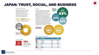 121
JAPAN: TRUST, SOCIAL, AND BUSINESS
 