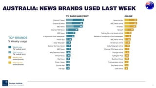 122
AUSTRALIA: NEWS BRANDS USED LAST WEEK
 