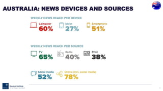 123
AUSTRALIA: NEWS DEVICES AND SOURCES
 