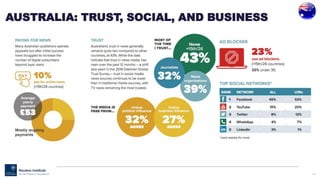124
AUSTRALIA: TRUST, SOCIAL, AND BUSINESS
 