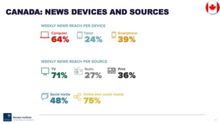 126
CANADA: NEWS DEVICES AND SOURCES
 