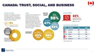 127
CANADA: TRUST, SOCIAL, AND BUSINESS
 