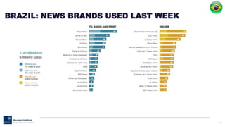128
BRAZIL: NEWS BRANDS USED LAST WEEK
 