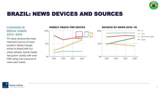 129
BRAZIL: NEWS DEVICES AND SOURCES
 