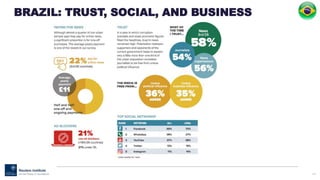 130
BRAZIL: TRUST, SOCIAL, AND BUSINESS
 
