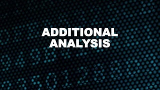 ADDITIONAL
ANALYSIS
 